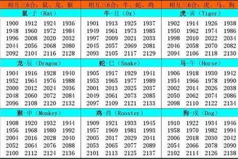 02年生肖|2002年属什么命 2002年属什么生肖和什么最配